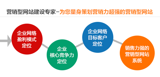 东莞网络营销外包哪家公司好